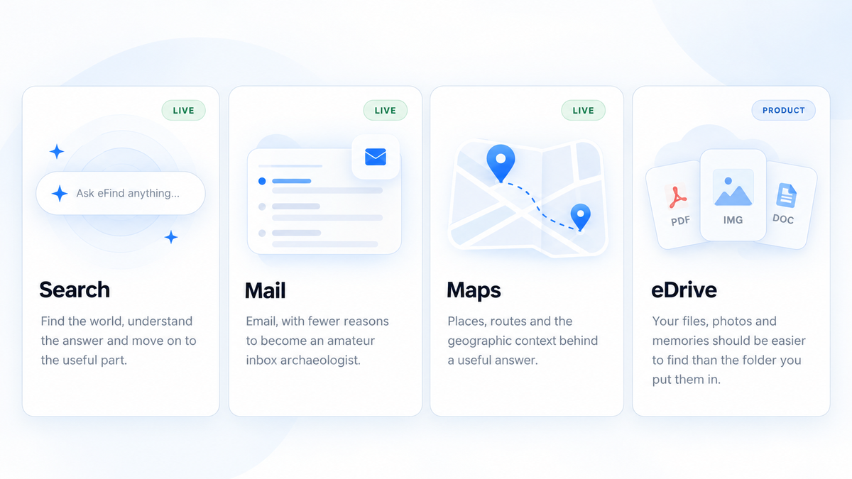 eFind product suite including Search, Mail, Maps and eDrive